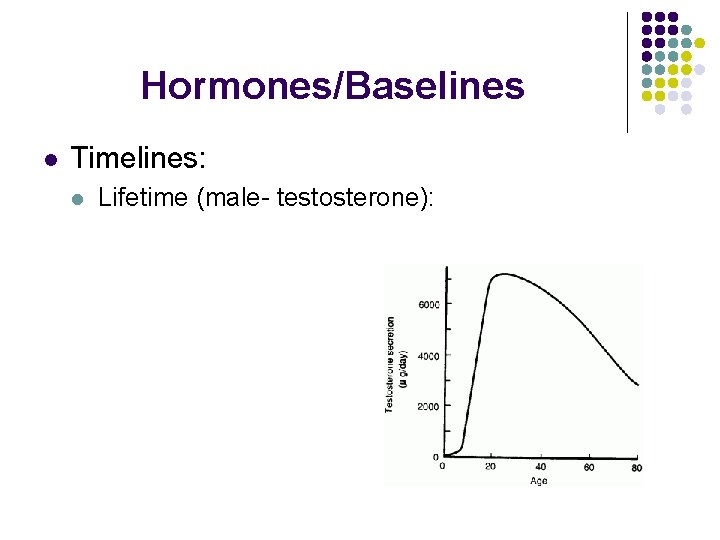 Hormones/Baselines l Timelines: l Lifetime (male- testosterone): Hormones/Baselines l Timelines: l Lifetime (male- testosterone):