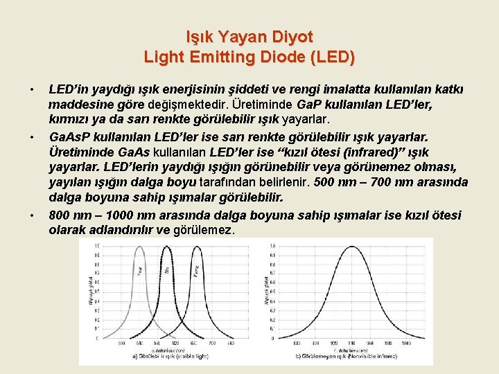 Işık Yayan Diyot Light Emitting Diode (LED) • • • LED’in yaydığı ışık enerjisinin