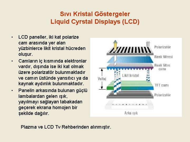 Sıvı Kristal Göstergeler Liquid Cyrstal Displays (LCD) • • • LCD paneller, iki kat