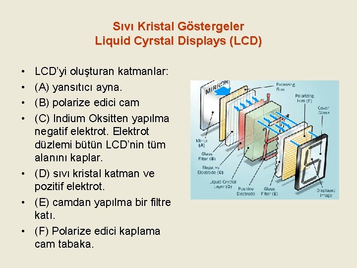 Sıvı Kristal Göstergeler Liquid Cyrstal Displays (LCD) • • LCD’yi oluşturan katmanlar: (A) yansıtıcı