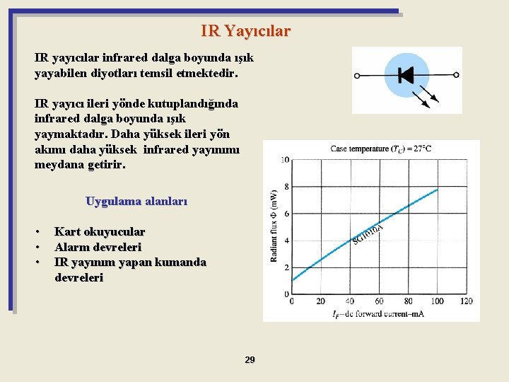 IR Yayıcılar IR yayıcılar infrared dalga boyunda ışık yayabilen diyotları temsil etmektedir. IR yayıcı