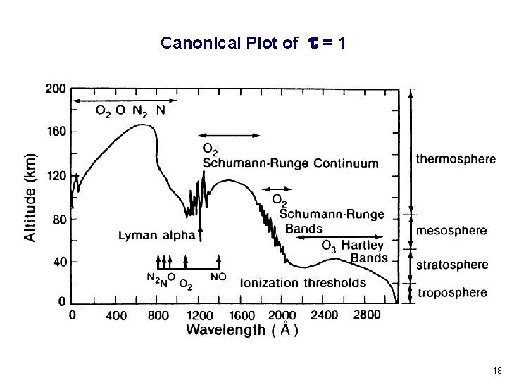 Canonical Plot of t=1 18 