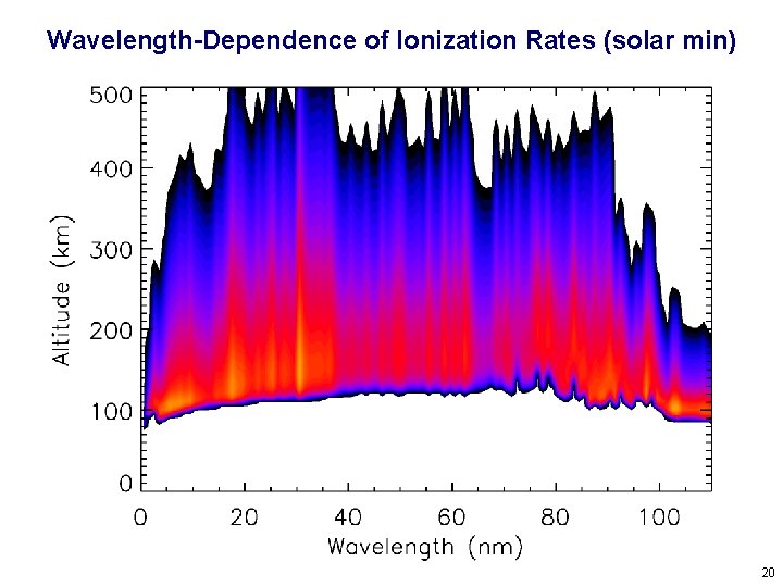 Wavelength-Dependence of Ionization Rates (solar min) 20 