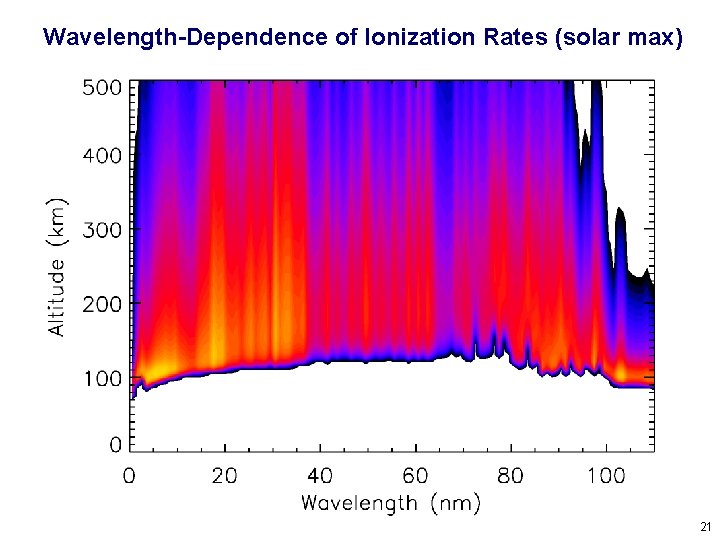 Wavelength-Dependence of Ionization Rates (solar max) 21 