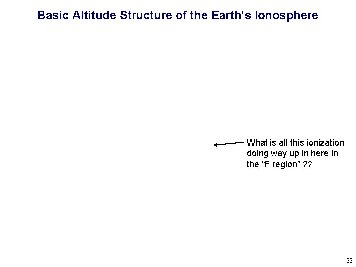 Basic Altitude Structure of the Earth’s Ionosphere What is all this ionization doing way