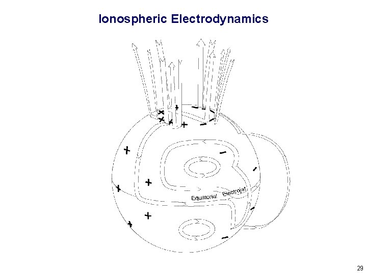 Ionospheric Electrodynamics 29 