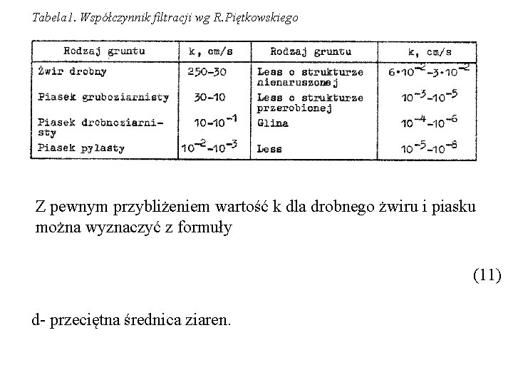 Tabela 1. Współczynnik filtracji wg R. Piętkowskiego Z pewnym przybliżeniem wartość k dla drobnego