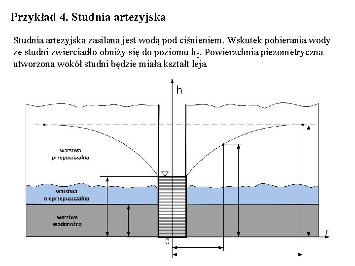 Przykład 4. Studnia artezyjska zasilana jest wodą pod ciśnieniem. Wskutek pobierania wody ze studni