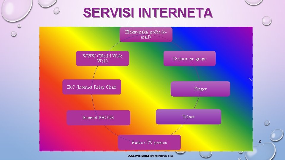 SERVISI INTERNETA Elektronska pošta (email) WWW (World Wide Web) Diskusione grupe IRC (Internet Relay