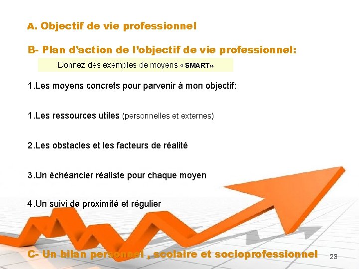 A. Objectif de vie professionnel B- Plan d’action de l’objectif de vie professionnel: Donnez