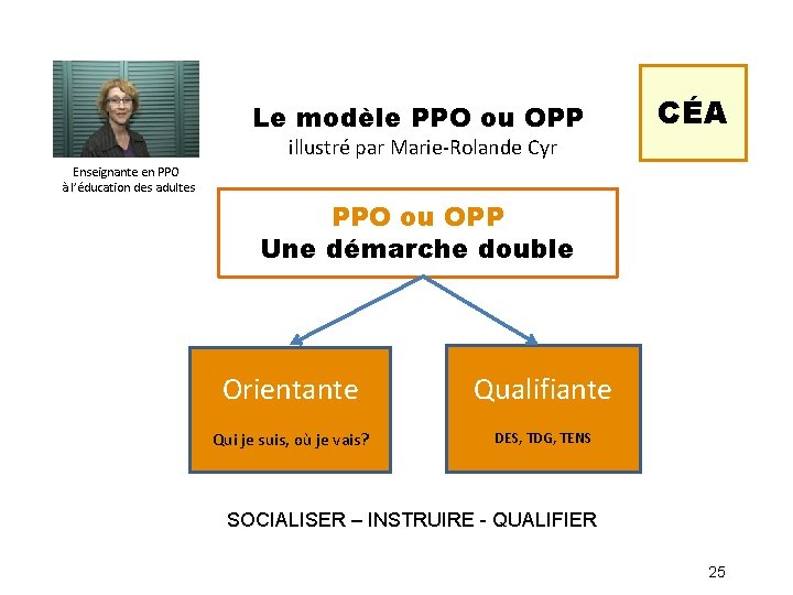 Le modèle PPO ou OPP CÉA illustré par Marie-Rolande Cyr Enseignante en PPO à