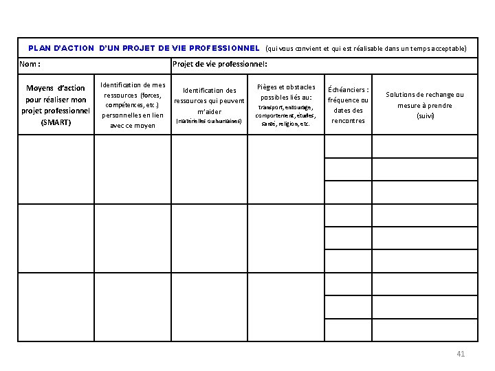 PLAN D’ACTION D’UN PROJET DE VIE PROFESSIONNEL (qui vous convient et qui est réalisable