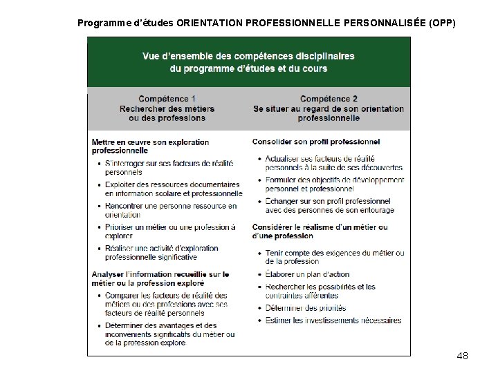 Programme d’études ORIENTATION PROFESSIONNELLE PERSONNALISÉE (OPP) 48 