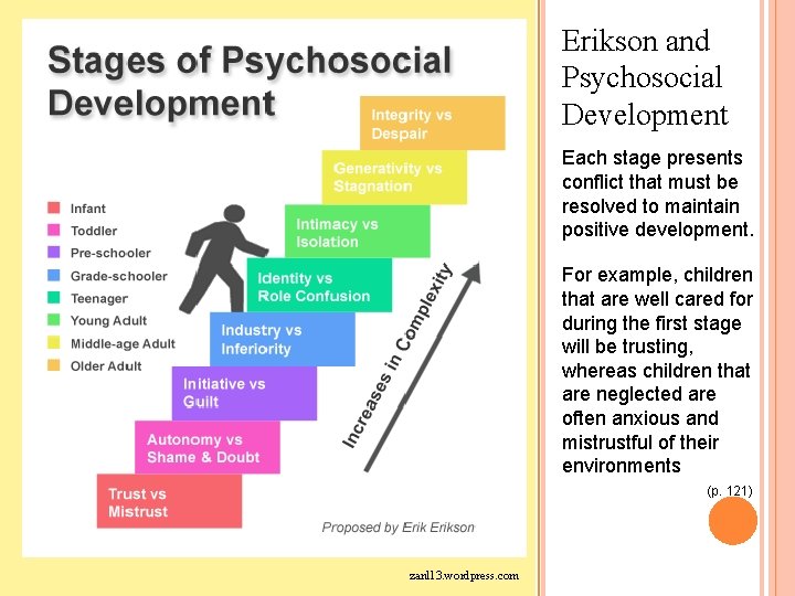 Erikson and Psychosocial Development Each stage presents conflict that must be resolved to maintain