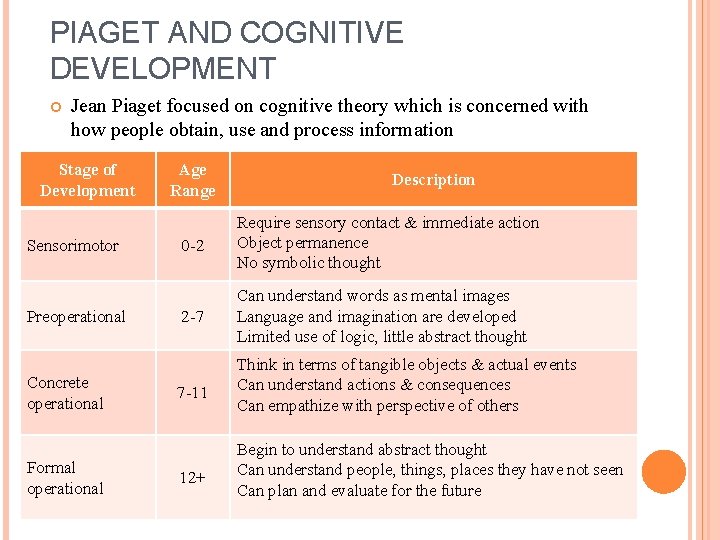 PIAGET AND COGNITIVE DEVELOPMENT Jean Piaget focused on cognitive theory which is concerned with