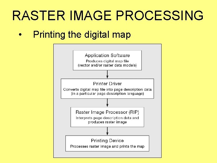 RASTER IMAGE PROCESSING • Printing the digital map 