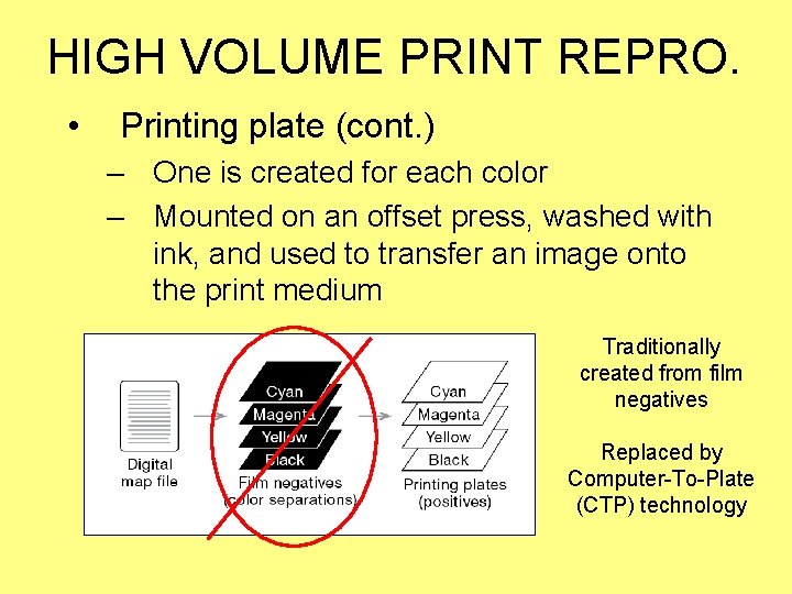 HIGH VOLUME PRINT REPRO. • Printing plate (cont. ) – One is created for