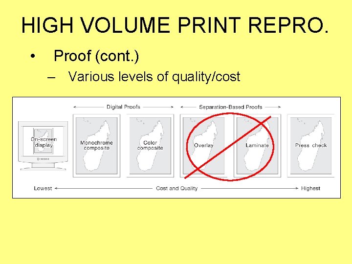 HIGH VOLUME PRINT REPRO. • Proof (cont. ) – Various levels of quality/cost HIGH VOLUME PRINT REPRO. • Proof (cont. ) – Various levels of quality/cost
