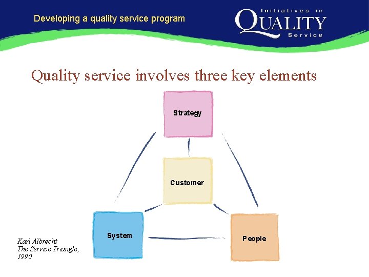 Developing a quality service program Quality service involves three key elements Strategy Customer Karl