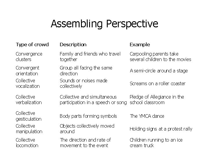 Assembling Perspective Type of crowd Description Example Convergence clusters Family and friends who travel