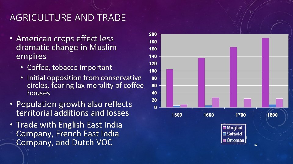 AGRICULTURE AND TRADE • American crops effect less dramatic change in Muslim empires •