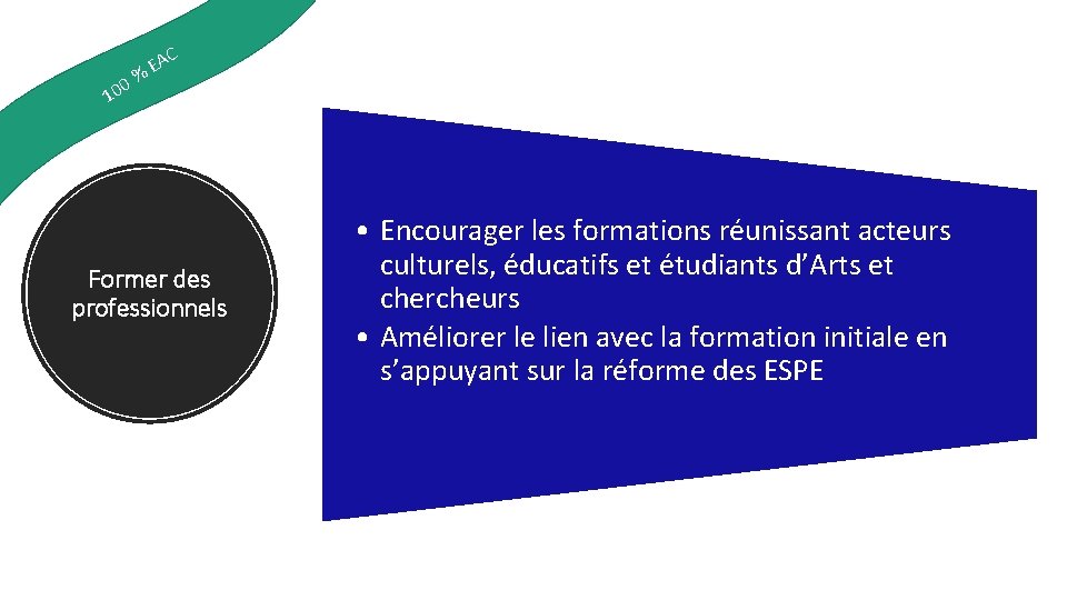 0 10 C A E % Former des professionnels • Encourager les formations réunissant