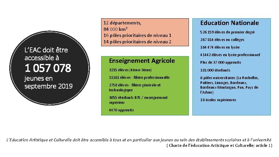 12 départements, 84 000 km² 16 pôles prioritaires de niveau 1 14 pôles prioritaires