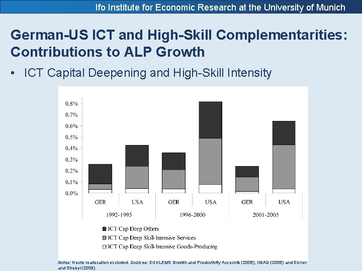 Ifo Institute for Economic Research at the University of Munich German-US ICT and High-Skill