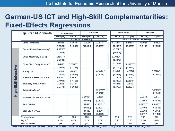 Ifo Institute for Economic Research at the University of Munich German-US ICT and High-Skill