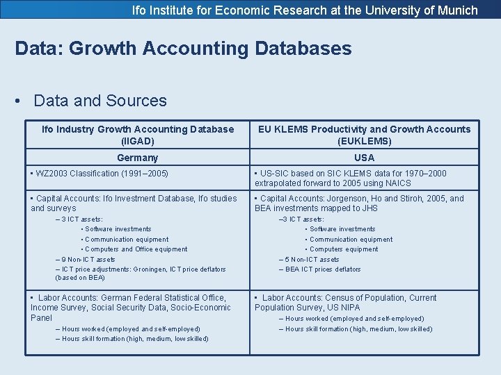 Ifo Institute for Economic Research at the University of Munich Data: Growth Accounting Databases