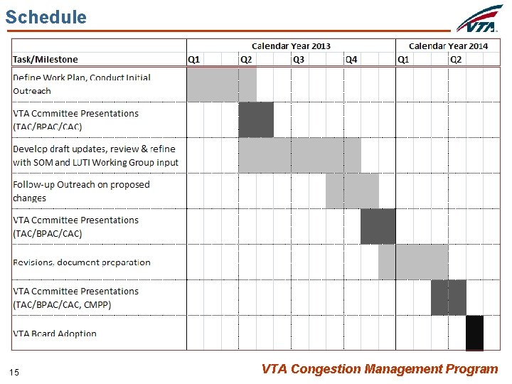 Schedule 15 VTA Congestion Management Program 