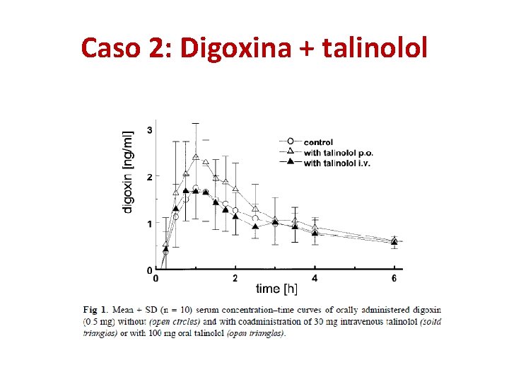 Caso 2: Digoxina + talinolol Caso 2: Digoxina + talinolol