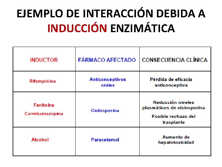 EJEMPLO DE INTERACCIÓN DEBIDA A INDUCCIÓN ENZIMÁTICA EJEMPLO DE INTERACCIÓN DEBIDA A INDUCCIÓN ENZIMÁTICA