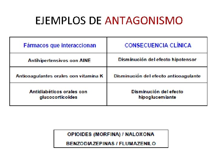 EJEMPLOS DE ANTAGONISMO EJEMPLOS DE ANTAGONISMO