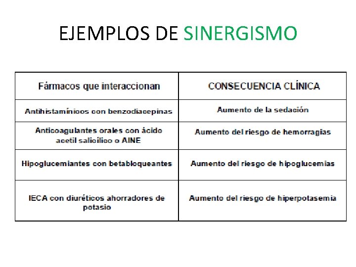 EJEMPLOS DE SINERGISMO EJEMPLOS DE SINERGISMO
