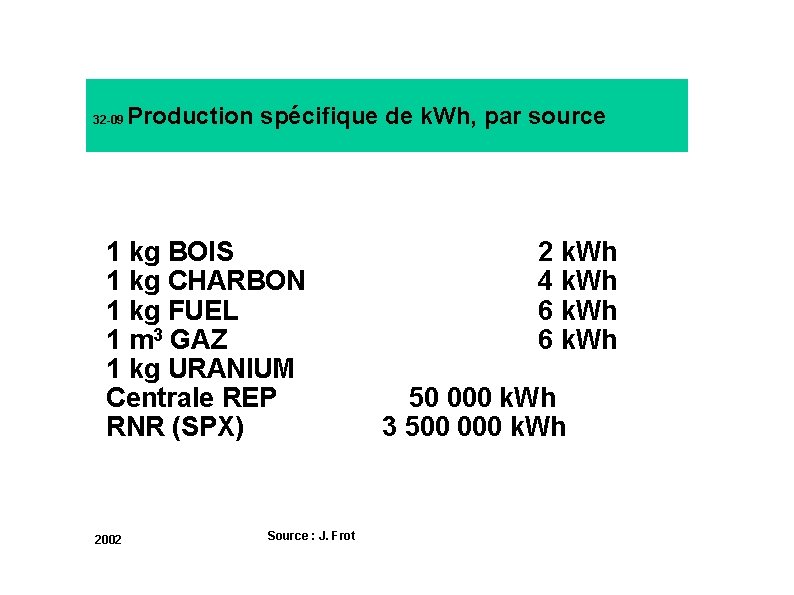 Production spécifique de k. Wh, par source 32 -09 1 kg BOIS 2 k.