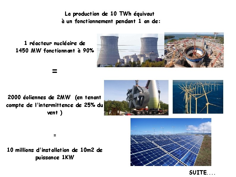 La production de 10 TWh équivaut à un fonctionnement pendant 1 an de: 1