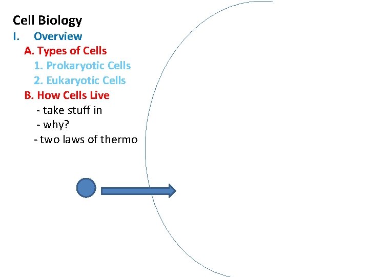 Cell Biology I. Overview A. Types of Cells 1. Prokaryotic Cells 2. Eukaryotic Cells Cell Biology I. Overview A. Types of Cells 1. Prokaryotic Cells 2. Eukaryotic Cells