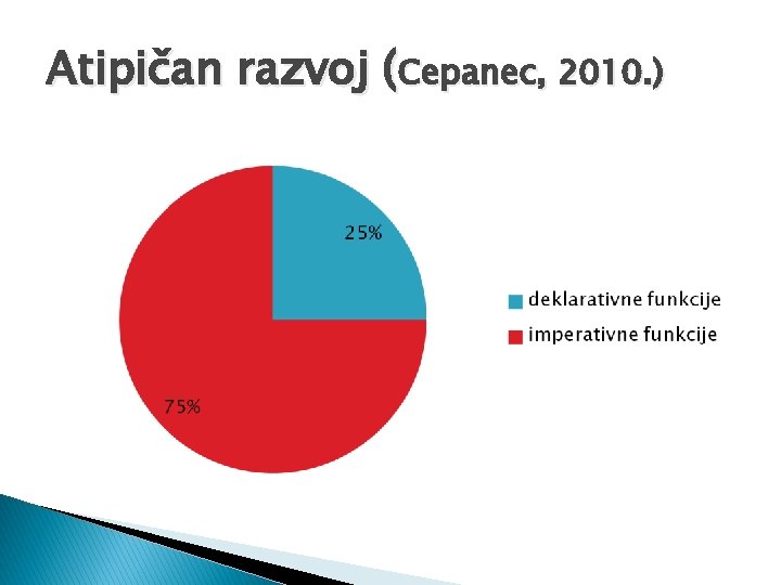 Atipičan razvoj (Cepanec, 2010. ) 