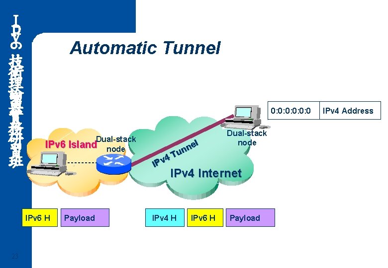 Ｉ ｐ ｖ 6 Automatic Tunnel 技 術 理 論 與 實 務 研