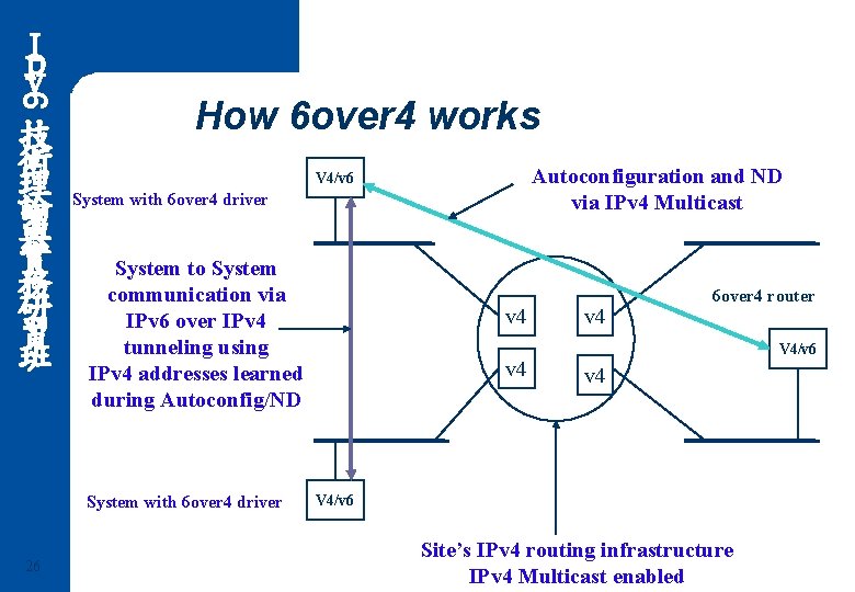 6 Ｉ ｐ ｖ 技 術 理 論 與 實 務 研 習 班