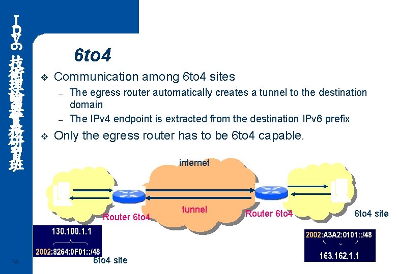 6 Ｉ ｐ ｖ 技 術 理 論 與 實 務 研 習 班