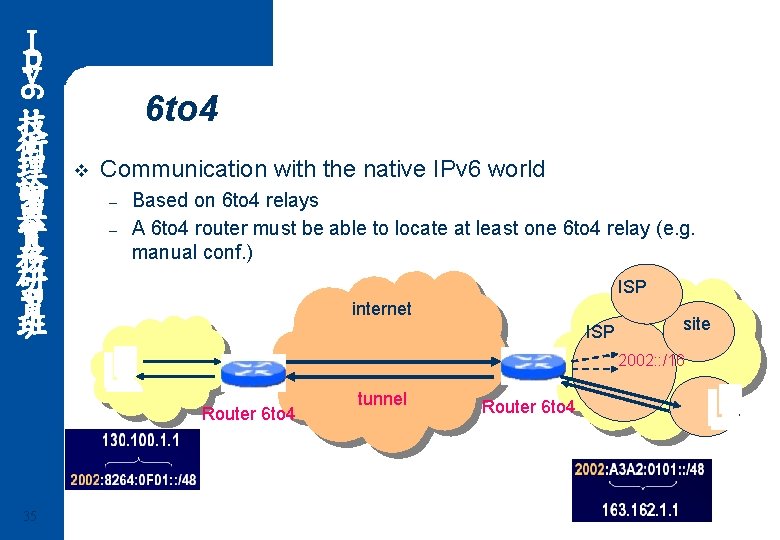 6 Ｉ ｐ ｖ 技 術 理 論 與 實 務 研 習 班