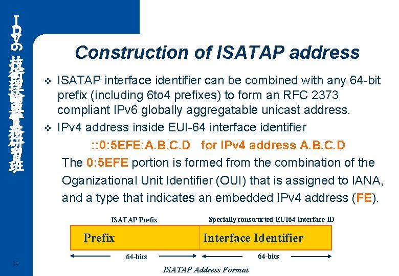 Ｉ ｐ ｖ 6 Construction of ISATAP address 技 術 理 論 與 實