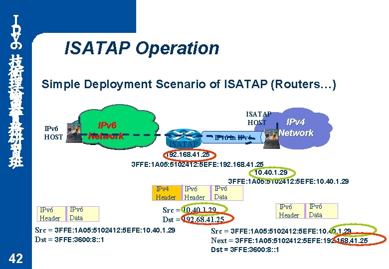 Ｉ ｐ ｖ 6 ISATAP Operation 技 術 理 論 與 實 務 研