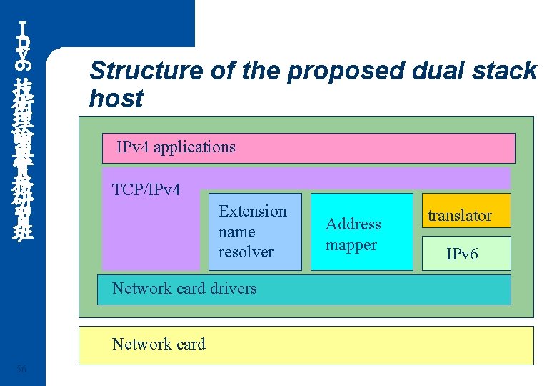 6 Ｉ ｐ ｖ 技 術 理 論 與 實 務 研 習 班