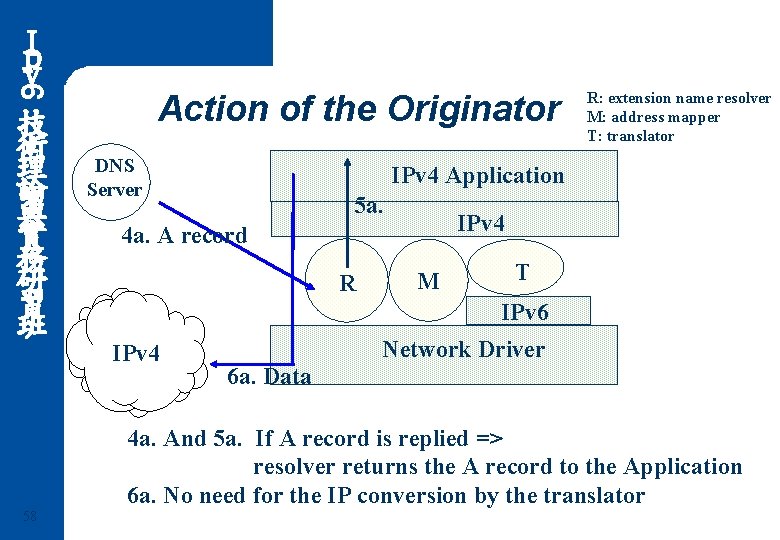 6 Ｉ ｐ ｖ 技 術 理 論 與 實 務 研 習 班