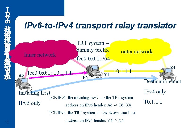 6 Ｉ ｐ ｖ 技 術 理 論 與 實 務 研 習 班