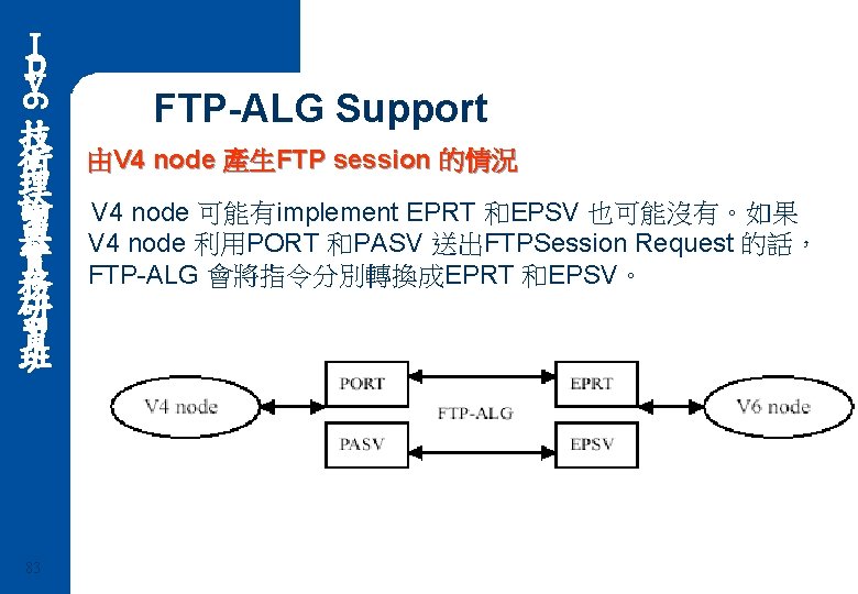 6 Ｉ ｐ ｖ FTP-ALG Support 技 術 由V 4 node 產生FTP session 的情況