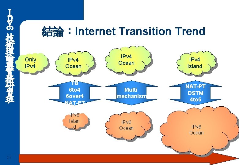 Ｉ ｐ ｖ 6 結論：Internet Transition Trend 技 術 理 論 與 實 務